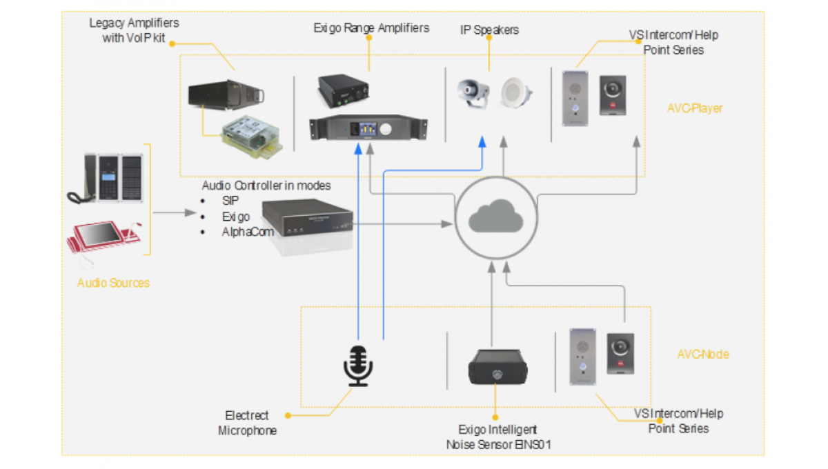 Intelligent Automatic Volume Control (AVC) showcased at Innotrans 2018